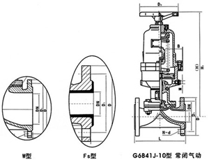 氣動襯膠、襯氟塑料隔膜閥(常閉式)