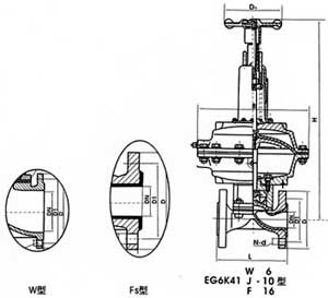 氣動(dòng)襯膠、襯氟塑料隔膜閥(常開式)