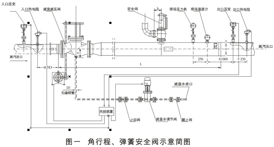 減溫減壓裝置 低、中壓減溫減壓裝置系列圖