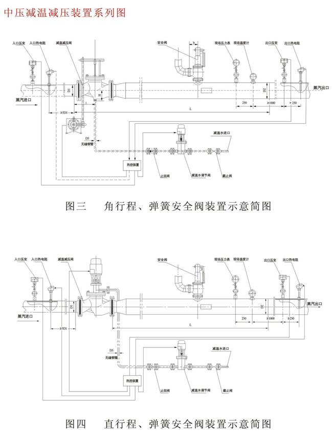 減溫減壓裝置 低、中壓減溫減壓裝置系列圖