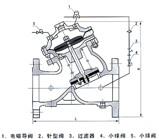 J145X隔膜式電動遙控閥結(jié)構示意圖