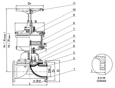 G641F(無襯里)、G641Fs(襯氟塑料)氣動隔膜閥(往復(fù)型)