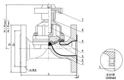 EG41F(無襯里)、EG41Fs(襯氟塑料)堰式隔膜閥