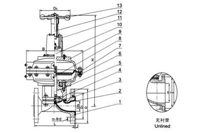 EG641F(無襯里)、EG641Fs(襯氟塑料)氣動隔膜閥(帶手操往復(fù)型)