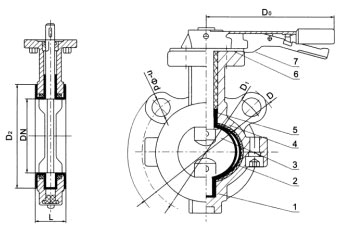 D71(半襯)、D71Fs(全襯)對(duì)夾襯氟塑料蝶閥