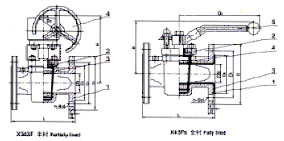 X343F(蝸輪半襯)、X43Fs(手動(dòng)全襯)襯氟塑料旋塞閥