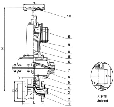 EG6K41F(無襯里)、EG6K41Fs(襯氟塑料)氣動隔膜閥(常開型)