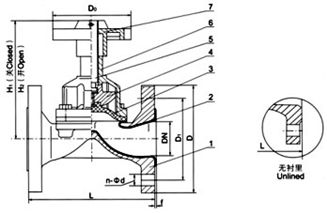 EG41W（無(wú)襯里）、EG41J(襯膠) 堰式隔膜閥