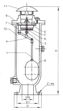 SCARX污水復(fù)合式排氣閥 SCARX污水復(fù)合式排氣閥