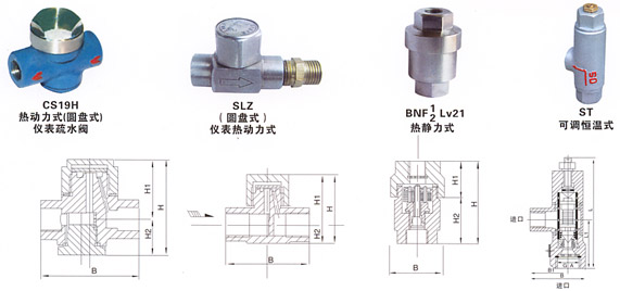 CS19W-16P(圓盤式)儀表疏水閥結(jié)構(gòu)示意圖 CS19W-16P(圓盤式)儀表疏水閥結(jié)構(gòu)示意圖