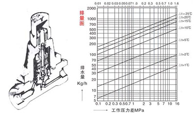 TB5(3,6,11)F可調(diào)雙屬片(CS17H)疏水閥結(jié)構(gòu)示意圖 TB5(3,6,11)F可調(diào)雙屬片(CS17H)疏水閥結(jié)構(gòu)示意圖