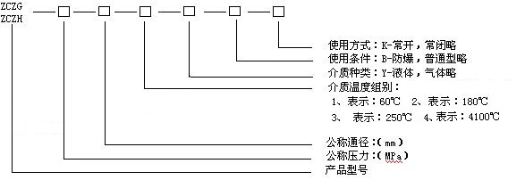 高溫電磁閥型號(hào)規(guī)格說(shuō)明